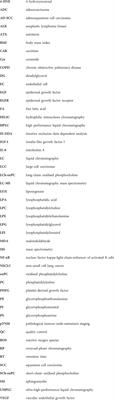 First insight about the ability of specific glycerophospholipids to discriminate non-small cell lung cancer subtypes